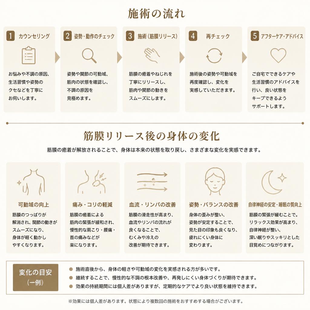 5. 整体施術の流れと施術後の効果