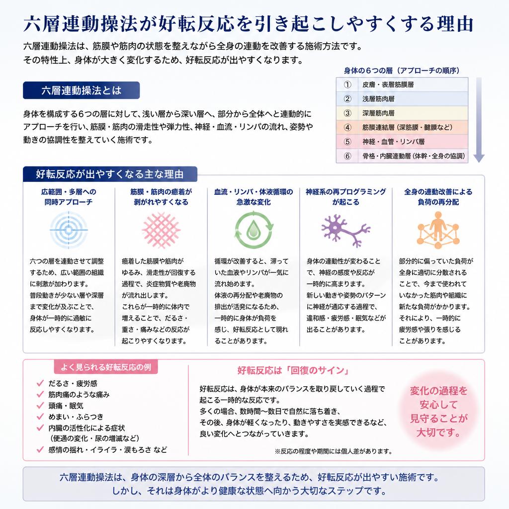 六層連動操法の特徴