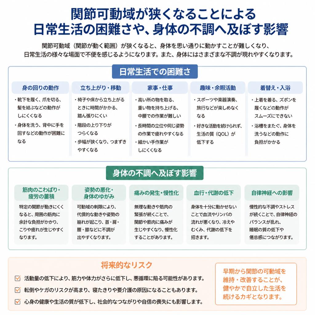 2. 動かない関節の悩み