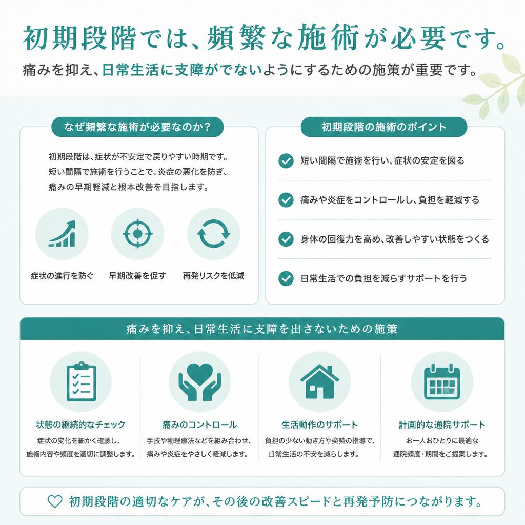 初期段階：痛みの緩和と健康状態の安定