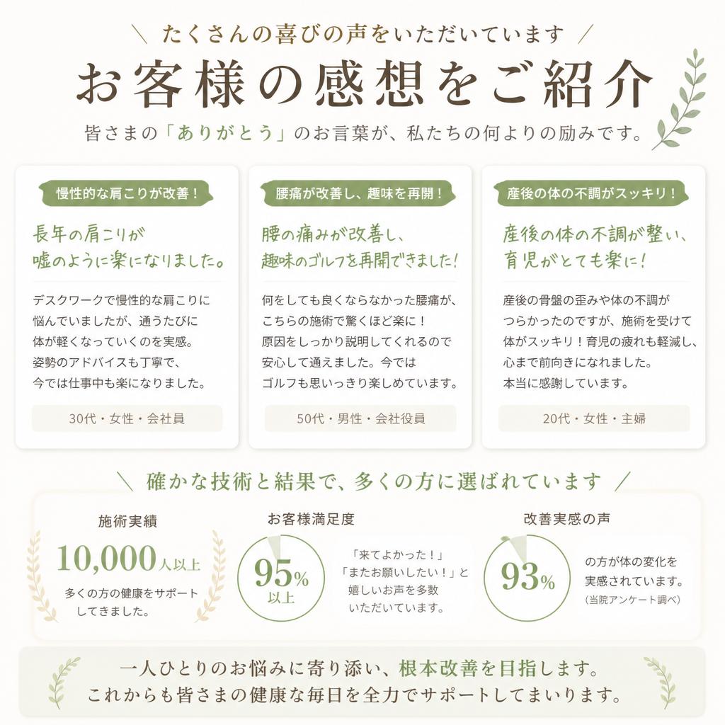 実績とお客様の声