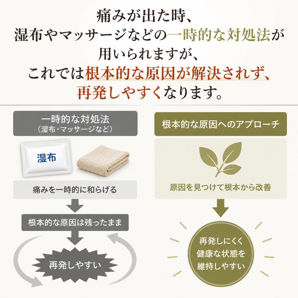 その場しのぎのケアとは？