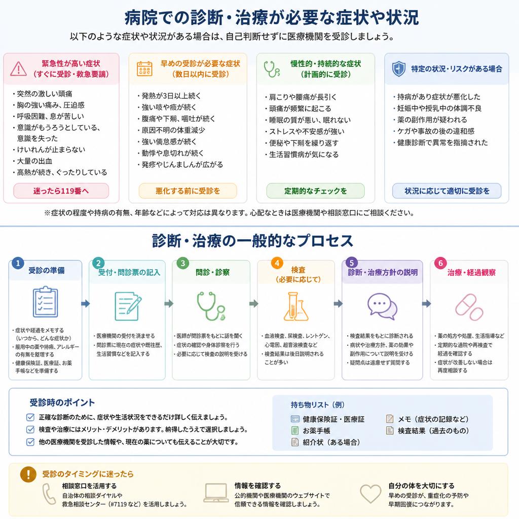 2. 病院に行くべきケースはどんな時？