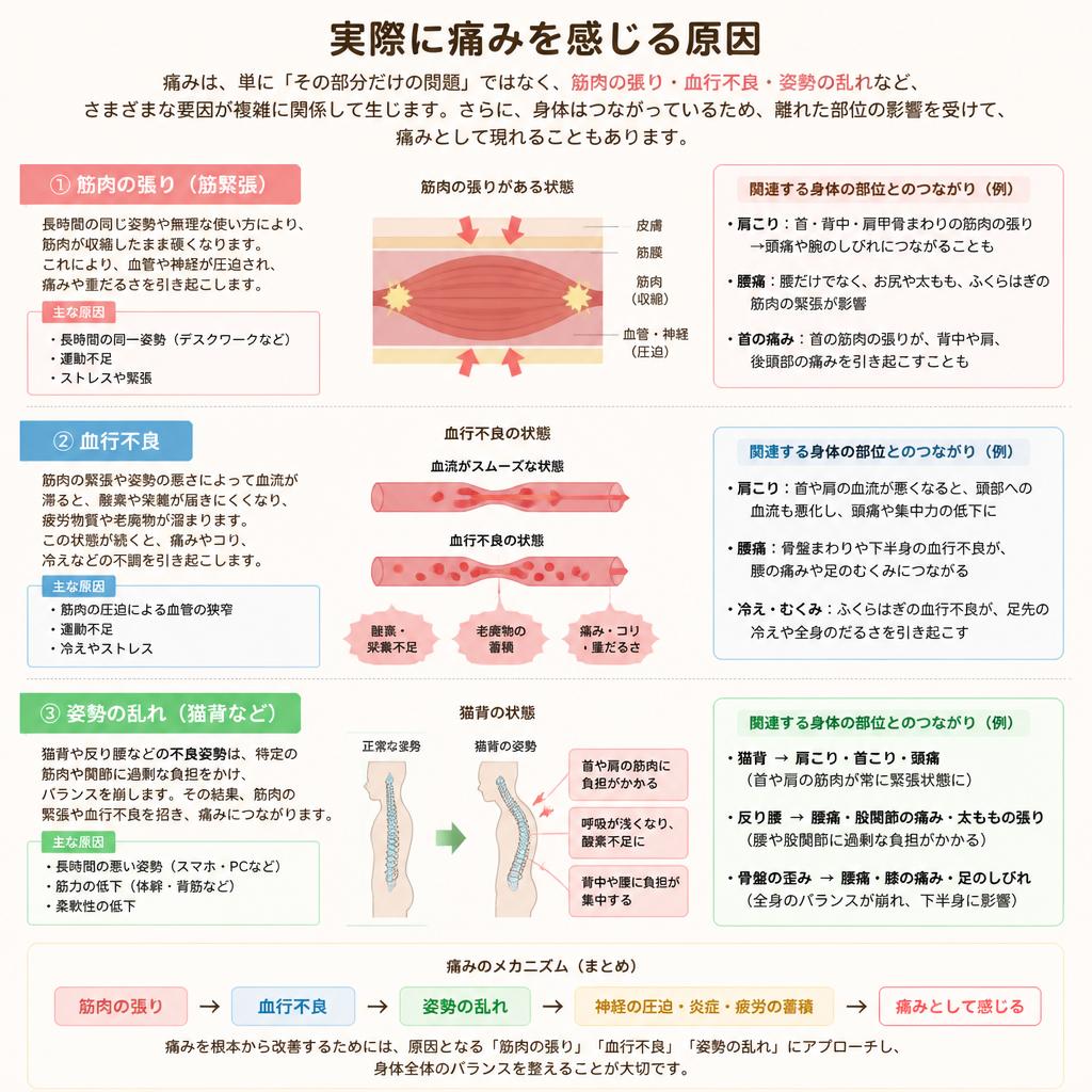 肩甲骨の内側が痛む原因